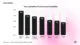 The Impact of Online Communities and Behavior on Digital Interaction: data from hubspot.com