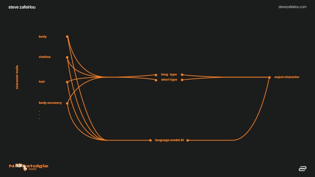 JavaScript Generative Art: Nostalgie World Trait Generation