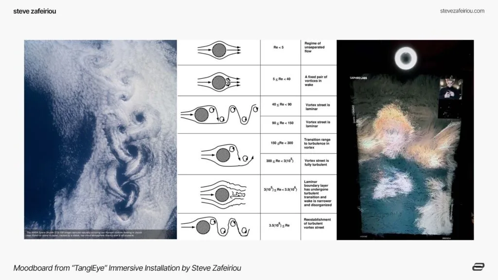 Weather Data Art Integration: 
 Moodboard for 'TanglEye' immersive installation by Steve Zafeiriou, showcasing a NASA Space Shuttle STS-100 image of naturally occurring Von Kármán vortices, scientific diagrams of fluid dynamics transitions, and a digital visualization highlighting atmospheric turbulence and vortex behavior. This concept combines meteorological data, scientific insights, and artistic interpretation for an interactive art experience.
