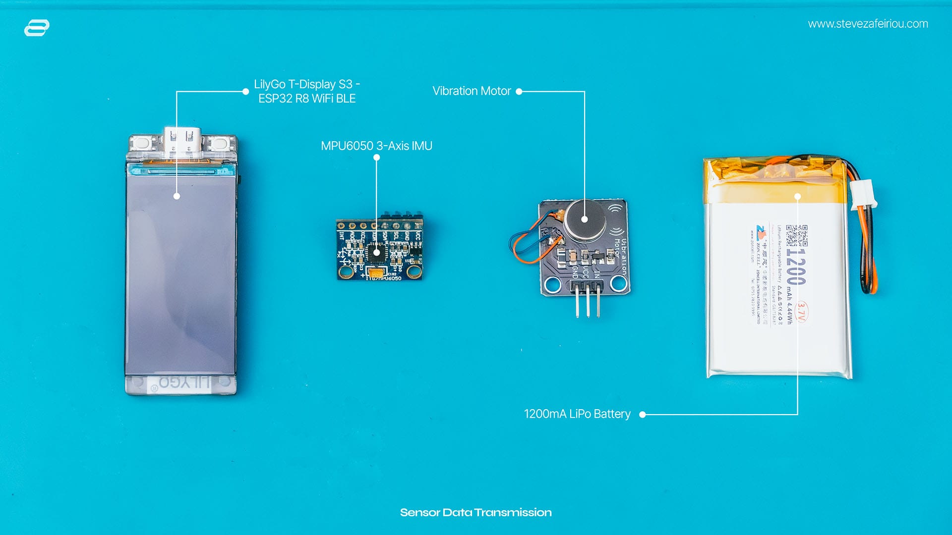 Components