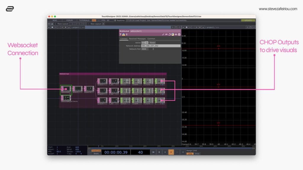 Diagram showcasing the integration of a sensor module with TouchDesigner software, illustrating data flow and connectivity for interactive media and real-time visualizations, as featured on Steve Zafeiriou’s website.