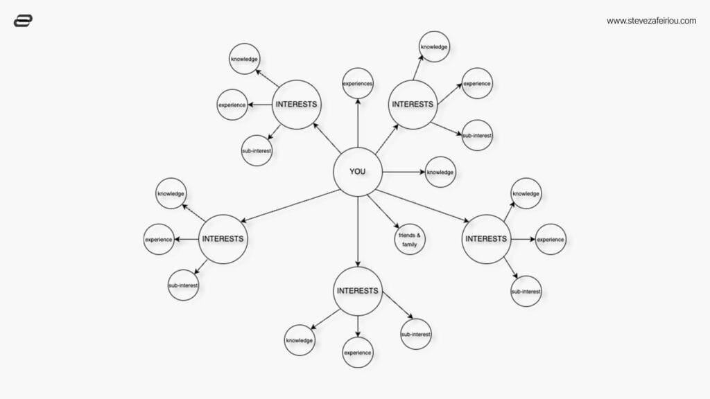 Infographic illustrating the multidimensional human experience, featuring interconnected concepts such as consciousness, perception, emotions, and reality. 