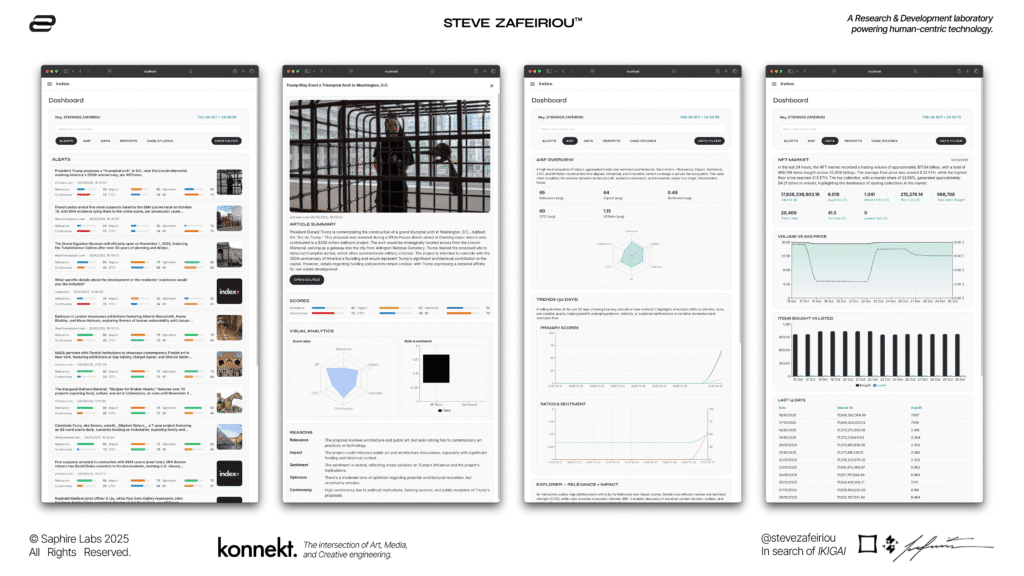 Art Intelligence Algorithm dashboard preview showing AISF scoring metrics for relevance, impact, sentiment, and innovation in art-market analytics, 2025