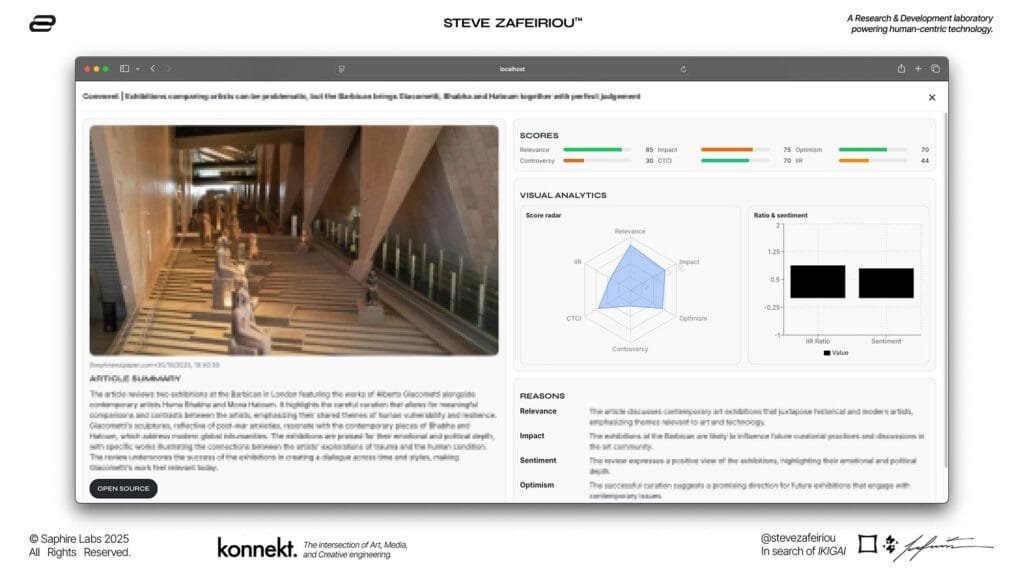 Visual illustration of the Art Intelligence Scoring Framework (AISF) connecting art, technology, and data analytics through multi-dimensional cultural impact metrics, 2025.